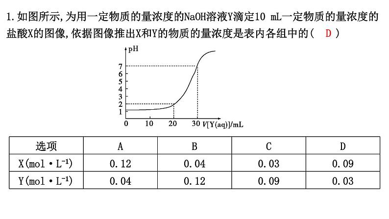 热点强化练11　滴定过程的图像分析第2页