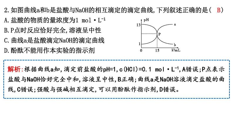 热点强化练11　滴定过程的图像分析第4页