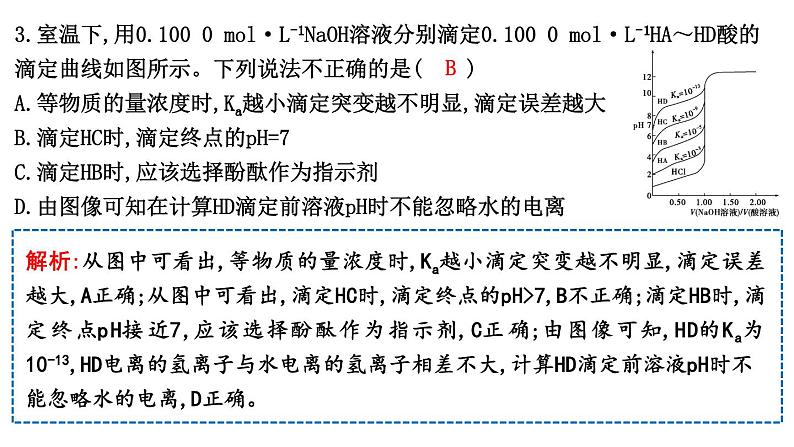 热点强化练11　滴定过程的图像分析第5页