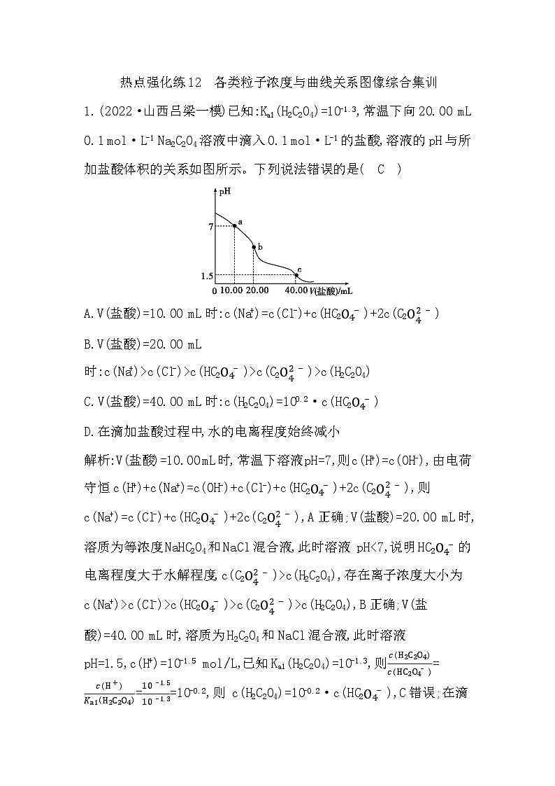 热点强化练12　各类粒子浓度与曲线关系图像综合集训第1页