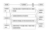 2024届高考化学一轮复习课件 第九章 有机化学基础 第1讲 有机化合物的结构特点与研究方法