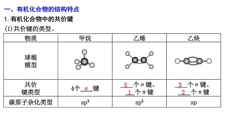 2024届高考化学一轮复习课件 第九章 有机化学基础 第1讲 有机化合物的结构特点与研究方法04