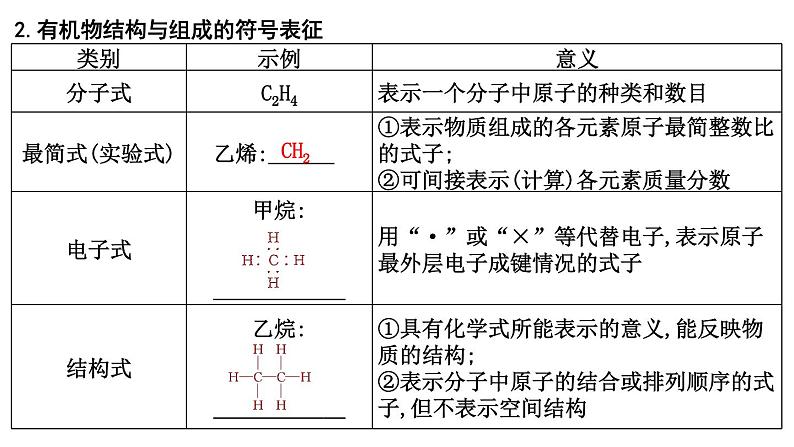 2024届高考化学一轮复习课件 第九章 有机化学基础 第1讲 有机化合物的结构特点与研究方法06