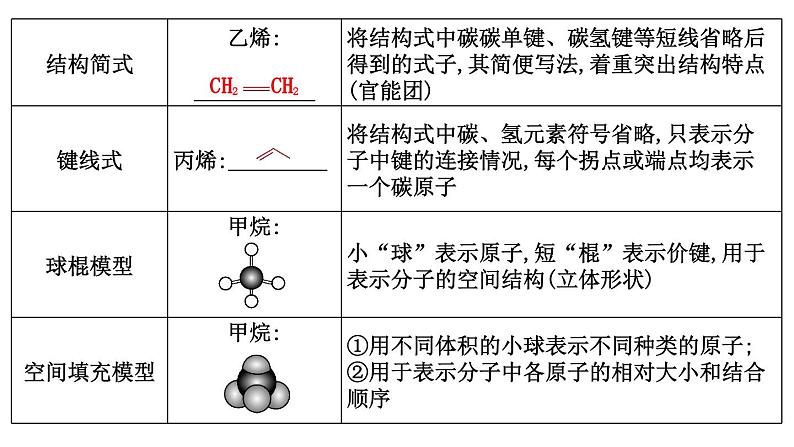 2024届高考化学一轮复习课件 第九章 有机化学基础 第1讲 有机化合物的结构特点与研究方法07