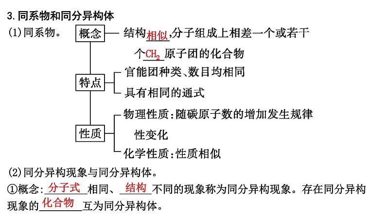 2024届高考化学一轮复习课件 第九章 有机化学基础 第1讲 有机化合物的结构特点与研究方法08