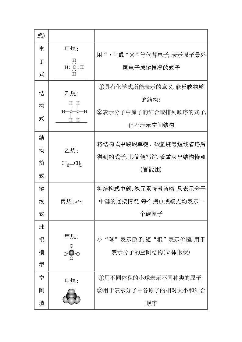 2024届高考化学一轮复习课件 第九章 有机化学基础 第1讲 有机化合物的结构特点与研究方法03