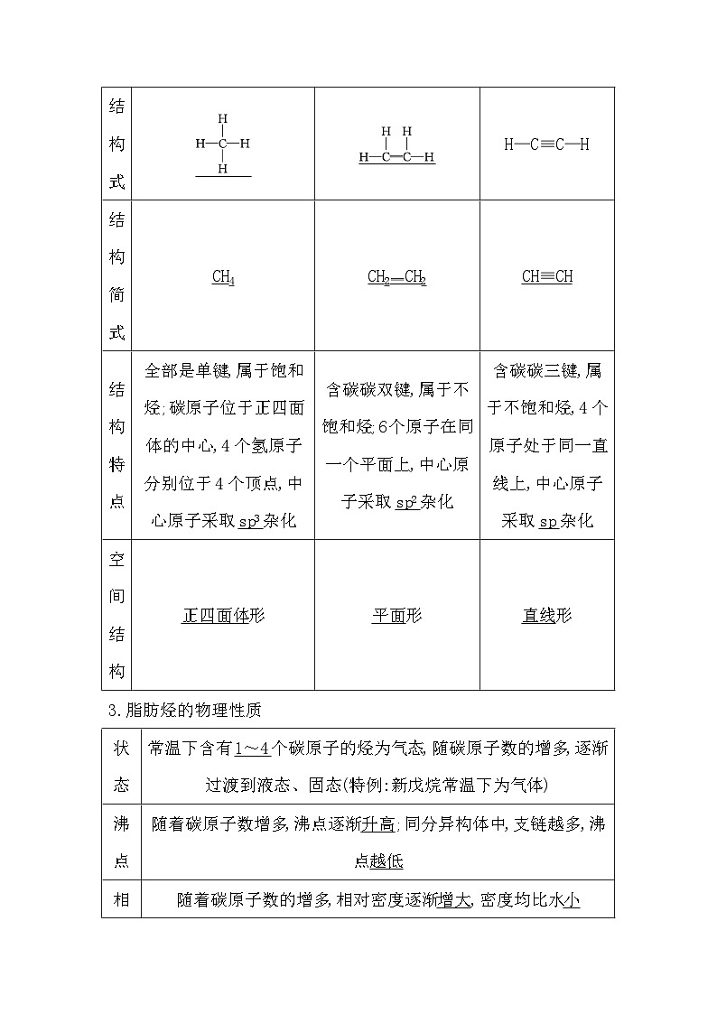 2024届高考化学一轮复习课件 第九章 有机化学基础 第2讲 烃02