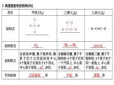 2024届高考化学一轮复习课件 第九章 有机化学基础 第2讲 烃