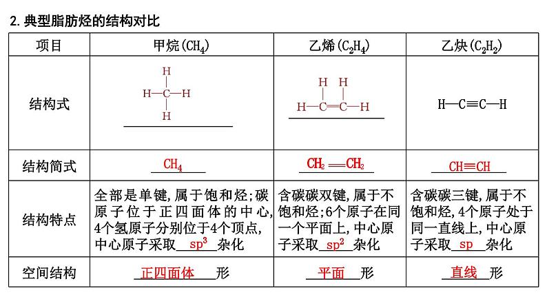 2024届高考化学一轮复习课件 第九章 有机化学基础 第2讲 烃05