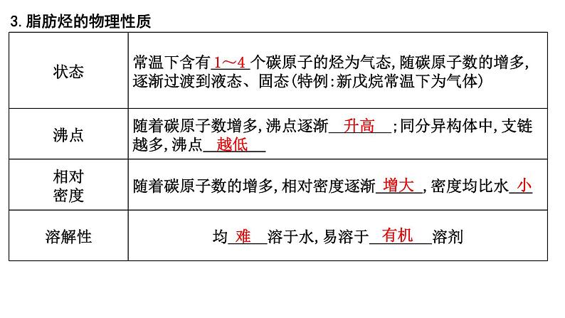 2024届高考化学一轮复习课件 第九章 有机化学基础 第2讲 烃06