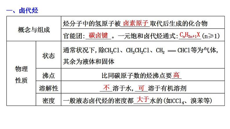 2024届高考化学一轮复习课件 第九章 有机化学基础 第3讲 烃的衍生物04