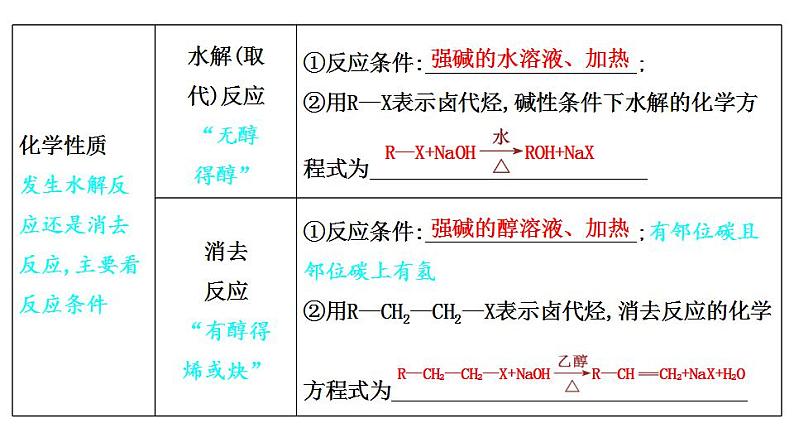 2024届高考化学一轮复习课件 第九章 有机化学基础 第3讲 烃的衍生物05