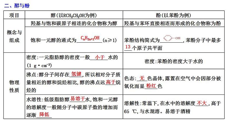 2024届高考化学一轮复习课件 第九章 有机化学基础 第3讲 烃的衍生物08