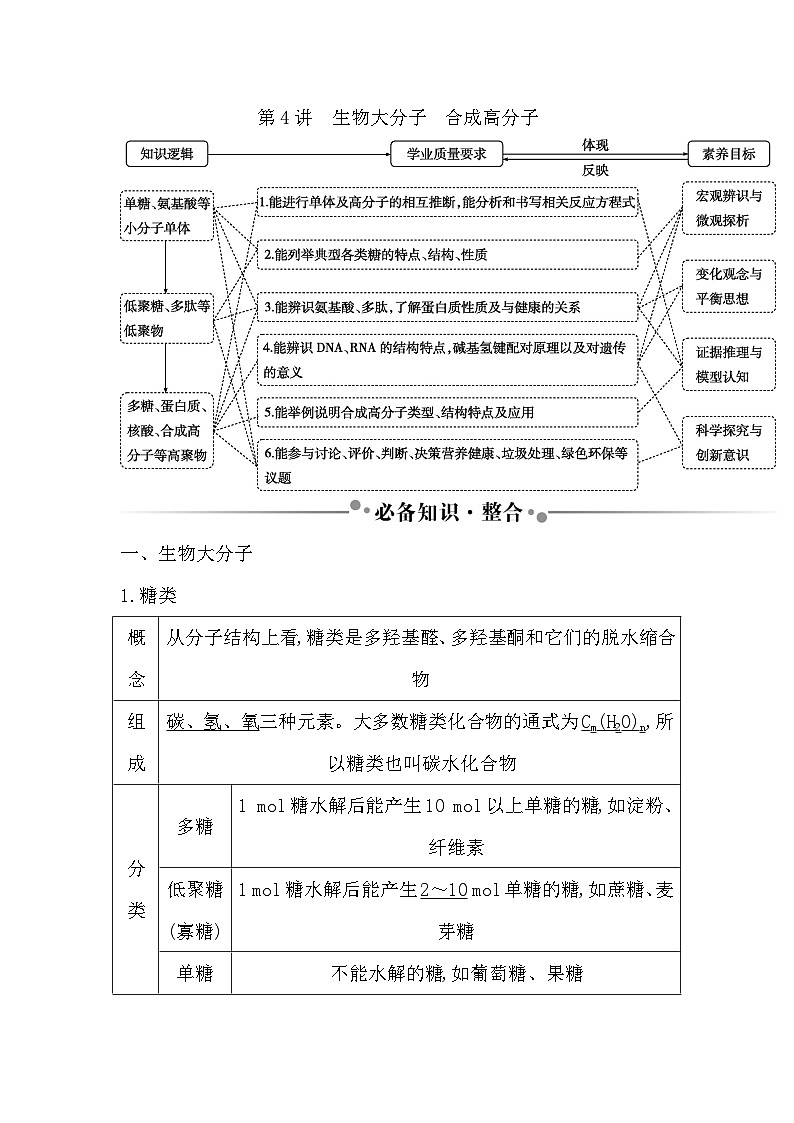 第4讲　生物大分子　合成高分子第1页