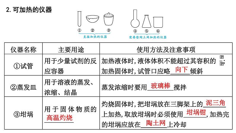 第1讲　化学实验常用仪器与基本操作第5页