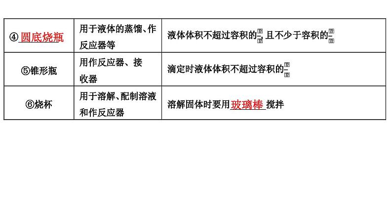 第1讲　化学实验常用仪器与基本操作第6页