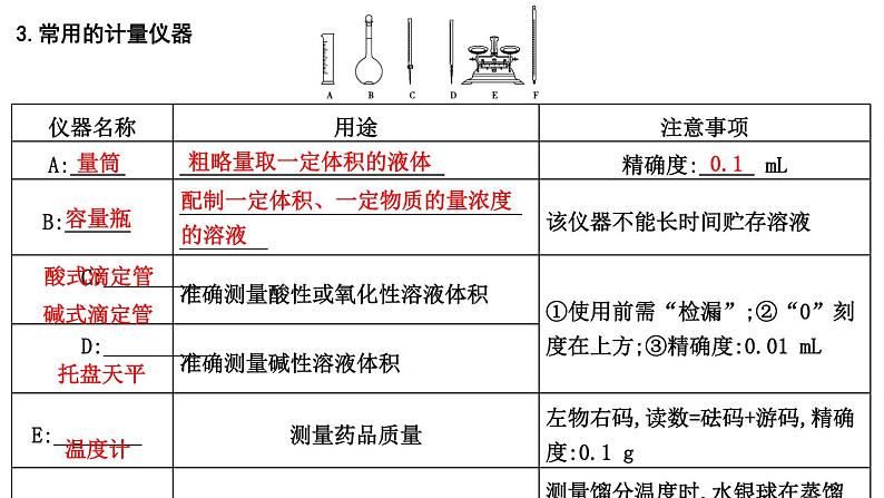 第1讲　化学实验常用仪器与基本操作第7页