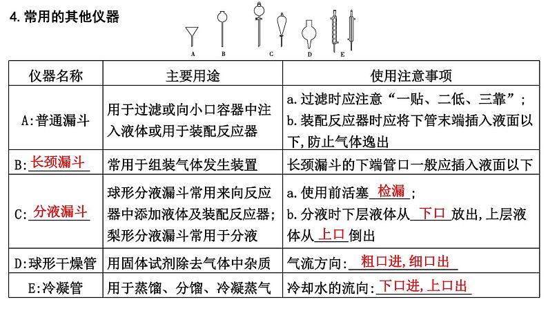 第1讲　化学实验常用仪器与基本操作第8页