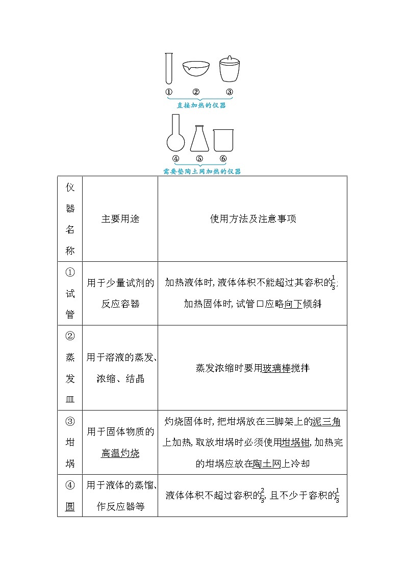 第1讲　化学实验常用仪器与基本操作第2页