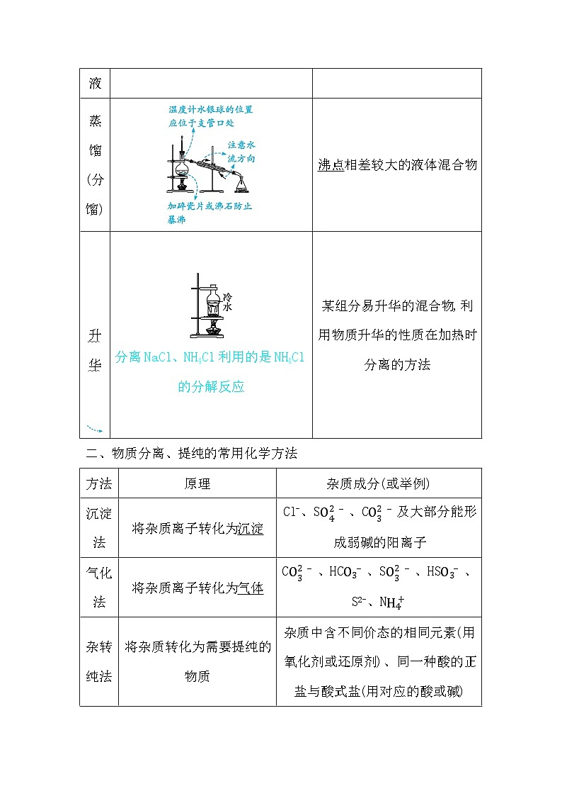 第2讲　物质的分离与提纯第3页