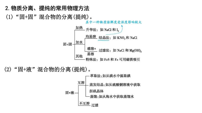 2024届高考化学一轮复习课件 第十章 化学实验 第2讲 物质的分离与提纯05