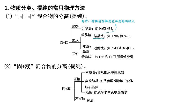 2024届高考化学一轮复习课件 第十章 化学实验 第2讲 物质的分离与提纯05