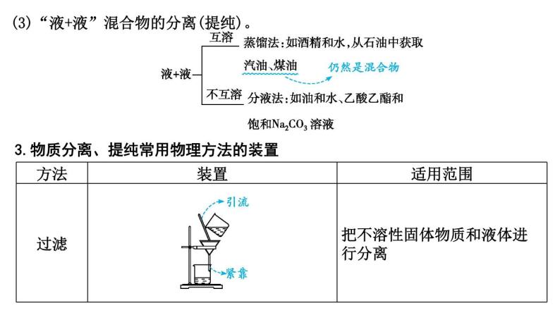 2024届高考化学一轮复习课件 第十章 化学实验 第2讲 物质的分离与提纯06