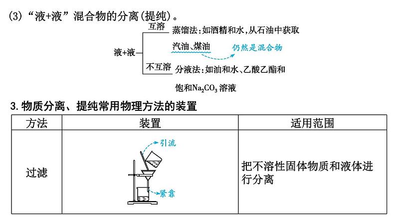 2024届高考化学一轮复习课件 第十章 化学实验 第2讲 物质的分离与提纯06