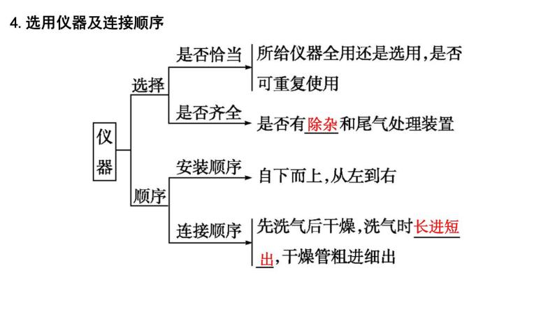 2024届高考化学一轮复习课件 第十章 化学实验 第3讲 高考化学综合实验题探究06