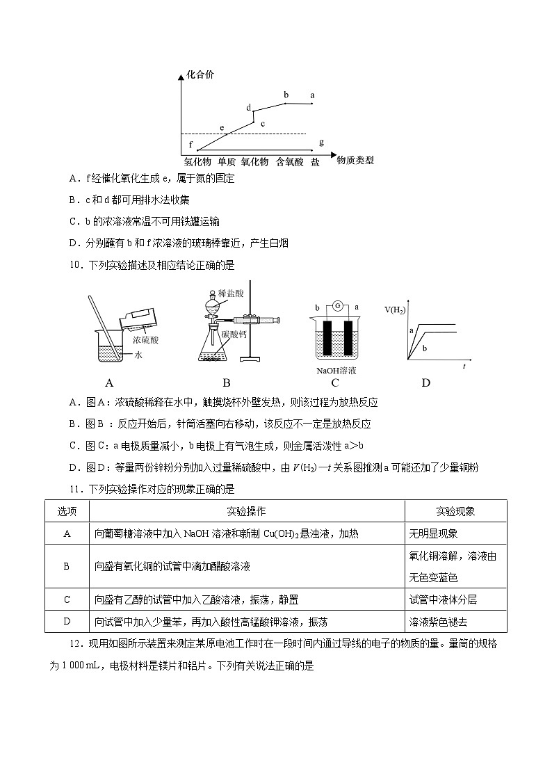 必修第二册期末总测试（原卷版）第3页