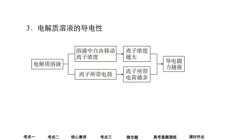 2024年高考化学一轮总复习 第1单元 第2讲　离子反应　离子方程式   课件07