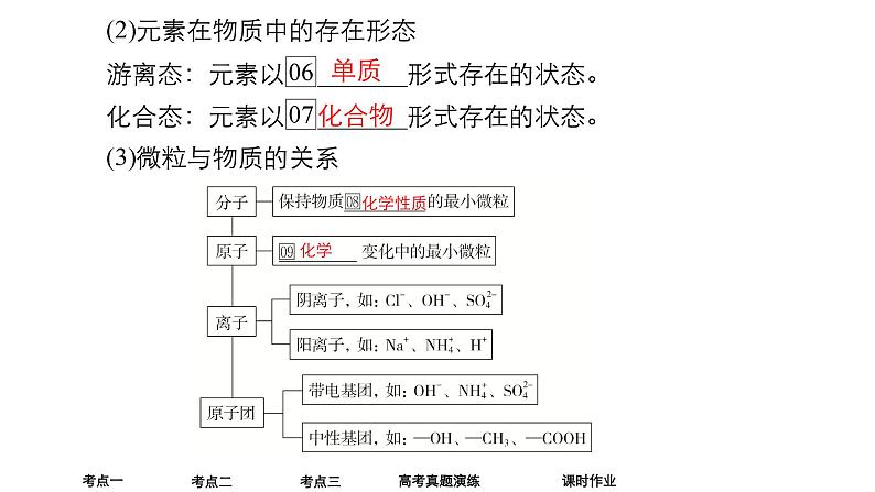 2024年高考化学一轮总复习 第1单元 第1讲　物质的分类及转化  课件06