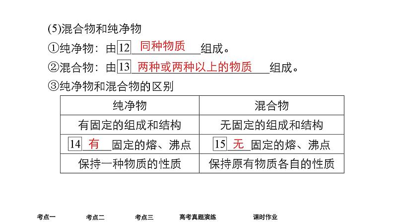 2024年高考化学一轮总复习 第1单元 第1讲　物质的分类及转化  课件08