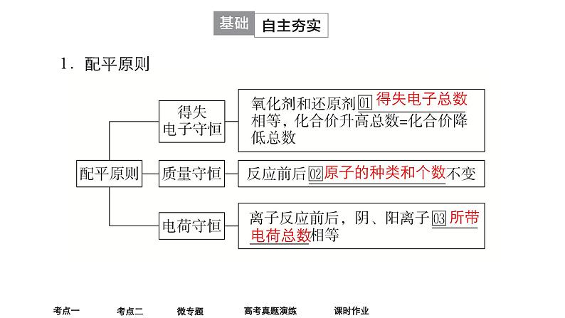 2024年高考化学一轮总复习 第1单元 第4讲　氧化还原反应方程式的配平与有关计算  课件05