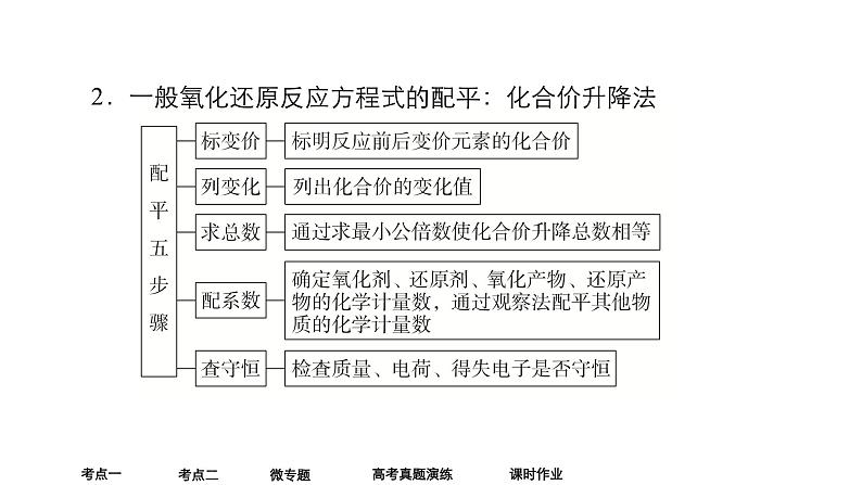 2024年高考化学一轮总复习 第1单元 第4讲　氧化还原反应方程式的配平与有关计算  课件06