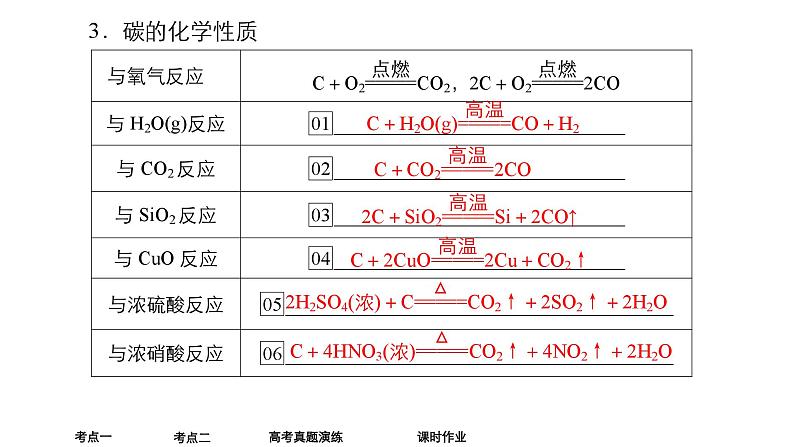 2024年高考化学一轮总复习 第4单元   第1讲　碳、硅及无机非金属材料 课件07