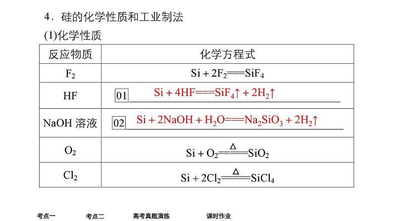 2024年高考化学一轮总复习 第4单元   第1讲　碳、硅及无机非金属材料 课件08