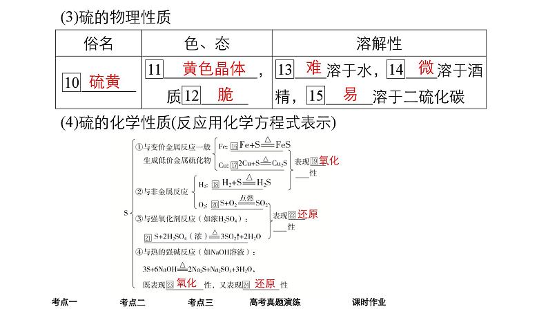 2024年高考化学一轮总复习 第4单元   第3讲　硫及其化合物 课件第6页