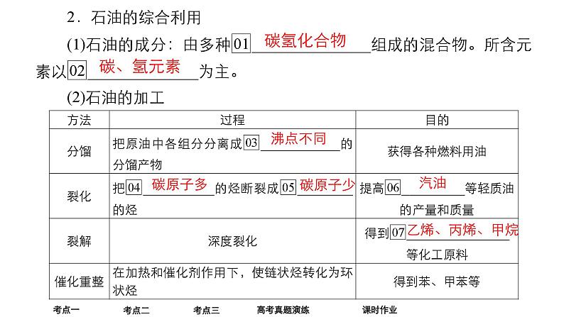 2024年高考化学一轮总复习 第4单元   第5讲　化学与可持续发展 课件第7页