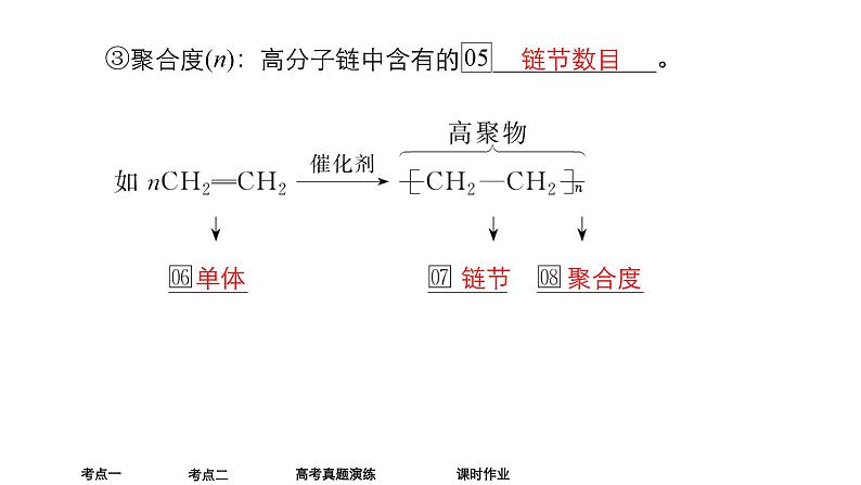 2024年高考化学一轮总复习 第11单元  第7讲　有机合成　合成高分子  课件06