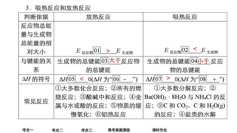 2024年高考化学一轮总复习 第5单元  第1讲　化学反应与能量变化  课件第7页