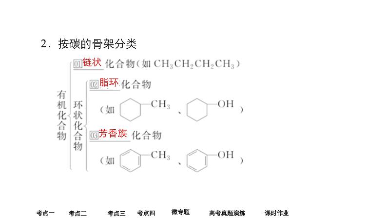 2024年高考化学一轮总复习 第11单元  第1讲　认识有机化合物   课件第6页