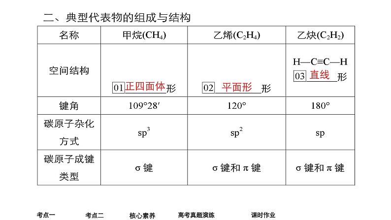 2024年高考化学一轮总复习 第11单元  第2讲　烃   课件第6页