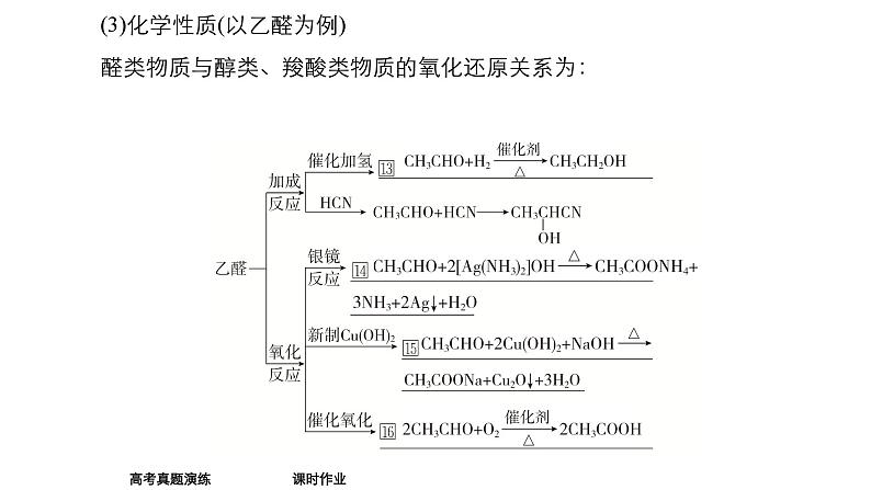 2024年高考化学一轮总复习 第11单元  第4讲　醛　酮   课件05