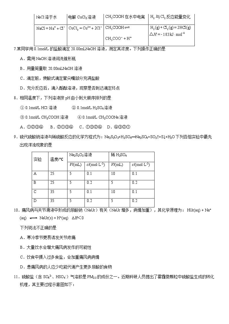2021北京房山高二（上）期末化学（教师版）第2页