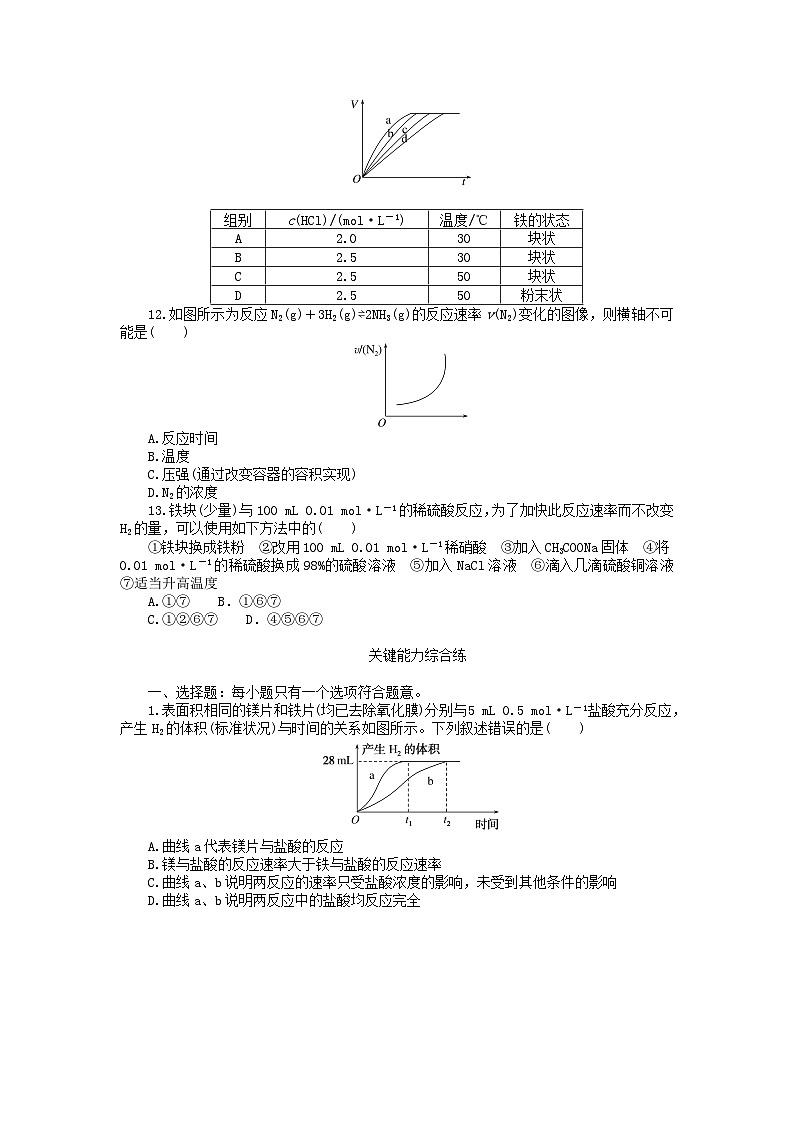 2023版新教材高中化学第二章化学反应速率与化学平衡第一节化学反应速率第二课时影响化学反应速率的因素课时作业新人教版选择性必修103