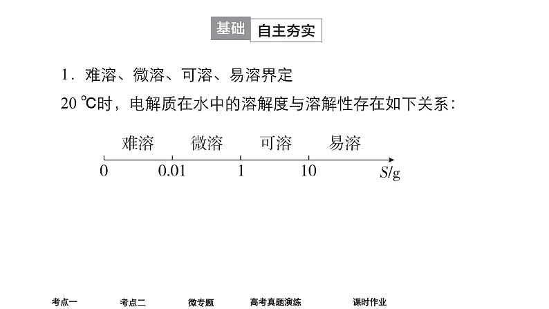 2024年高考化学一轮总复习  第7单元  第4讲　沉淀溶解平衡 课件05