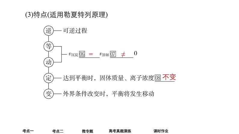 2024年高考化学一轮总复习  第7单元  第4讲　沉淀溶解平衡 课件07