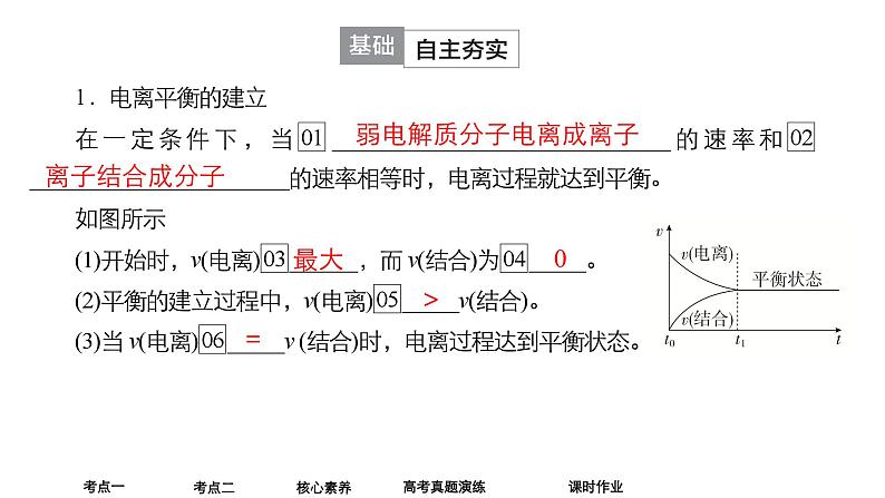 2024年高考化学一轮总复习 第7单元  第1讲　电离平衡 课件第5页