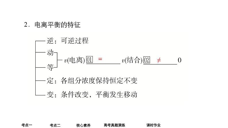 2024年高考化学一轮总复习 第7单元  第1讲　电离平衡 课件第6页